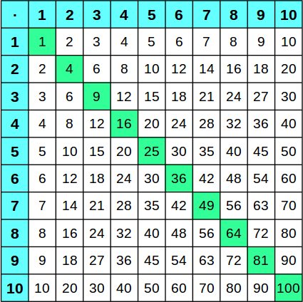 Featured image of post Kleine 1X1 Matheaufgaben Klasse 2 Einmaleins Zum Ausdrucken Division in der grundschule mathe klasse 2 grundschulmaterialde