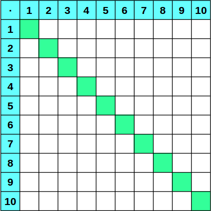 Ausdrucken 1x1 1x1 der