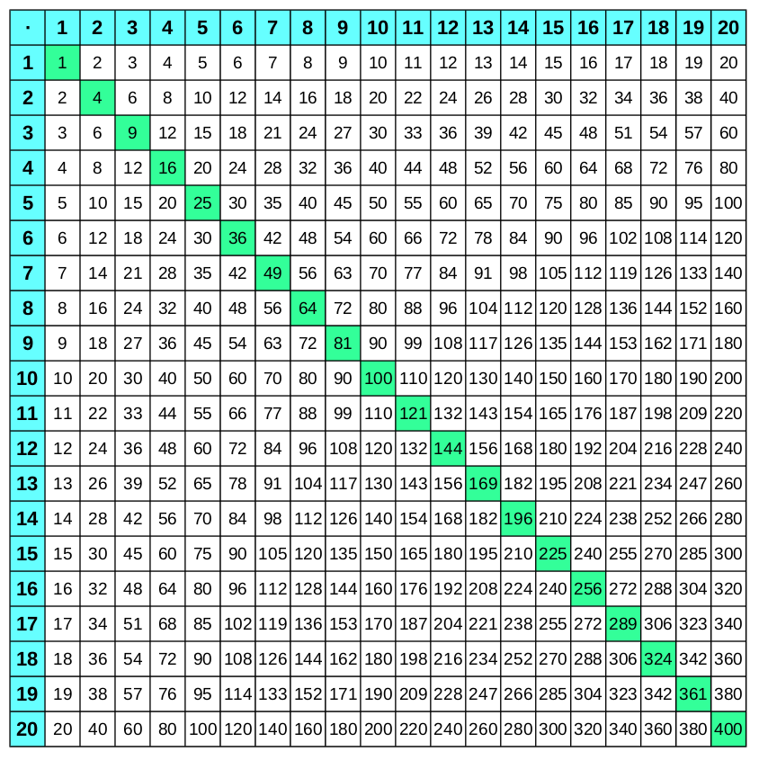 1x1-Tabellen (großes Einmaleins) zum Ausdrucken ...