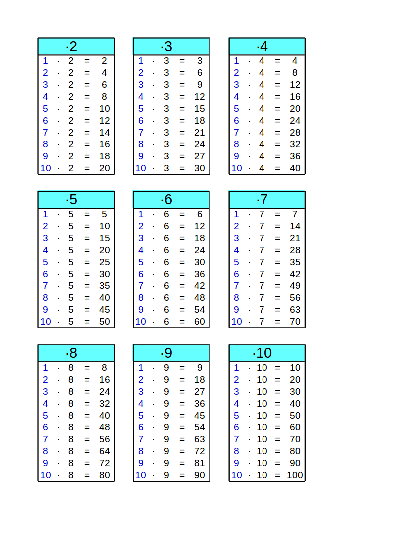 1x1-Tabellen zum Ausdrucken - Einmaleins üben Grundschule